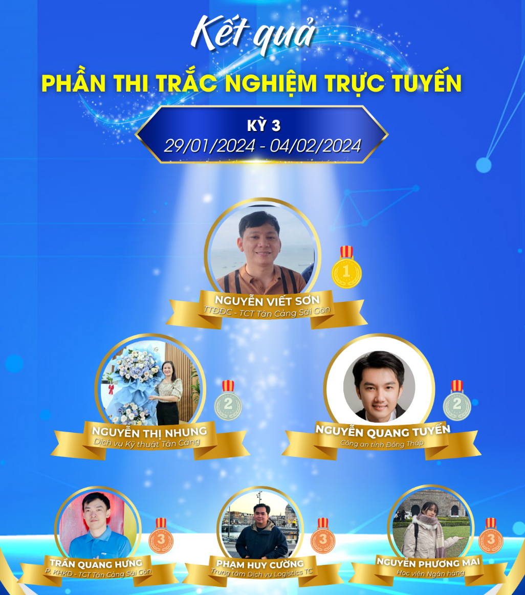 Hơn 8.400 lượt thí sinh tham gia thi tìm hiểu “Tân Cảng Sài Gòn 35 năm vươn tầm thế giới - kết nối toàn cầu”